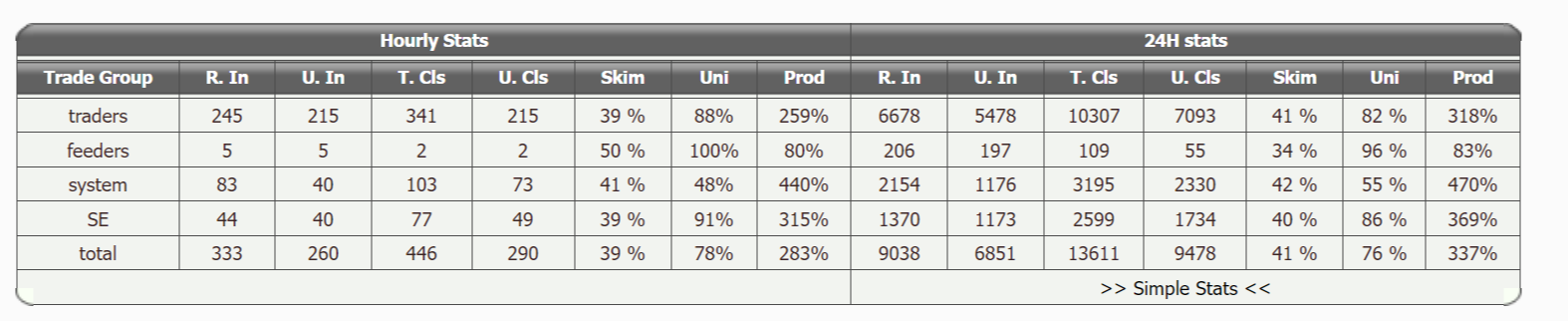 screenshot-site_stats-2024.03.31-11_31_30.png
